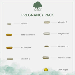How capsules look - Pregnancy pack – G&G